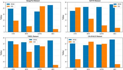 Research on smart grid management and security guarantee of sports stadiums based on GCNN-GRU and self-attention mechanism